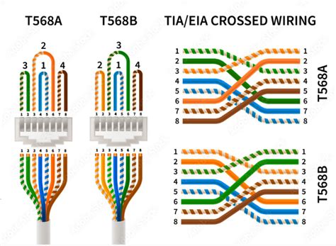 rj45 colour code|RJ45 Color Code .